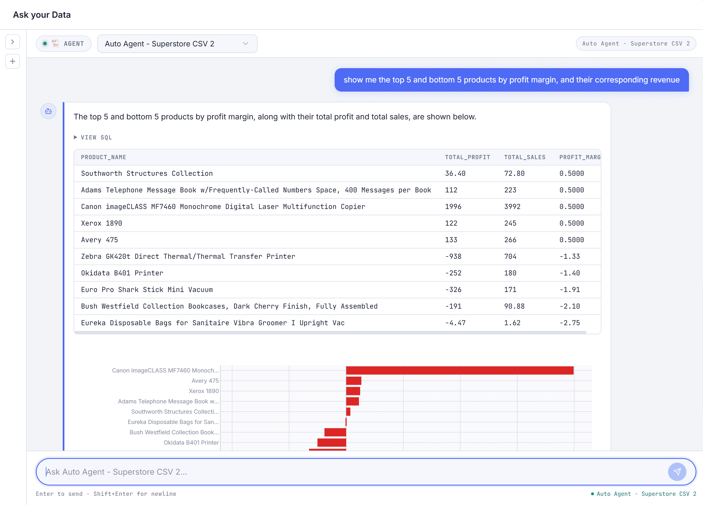 Ask your Data chat answering a profit-margin question with SQL, table, and chart